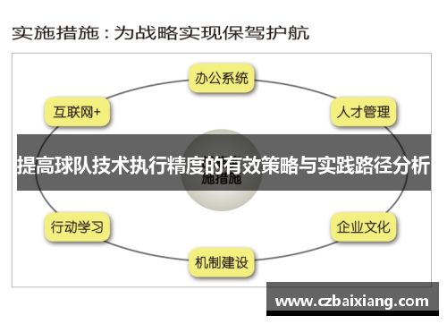 提高球队技术执行精度的有效策略与实践路径分析