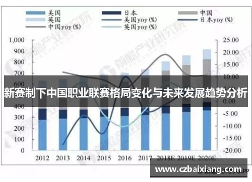 新赛制下中国职业联赛格局变化与未来发展趋势分析