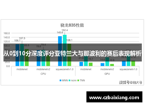 从0到10分深度评分亚特兰大与那波利的赛后表现解析