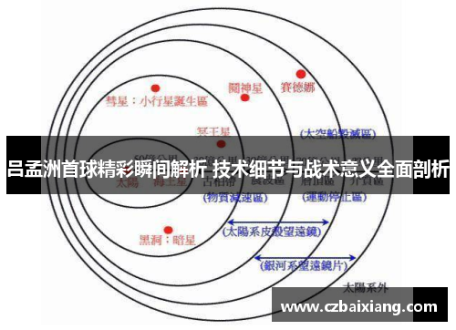吕孟洲首球精彩瞬间解析 技术细节与战术意义全面剖析