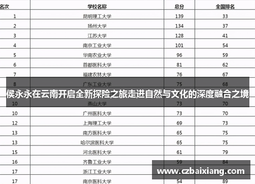 侯永永在云南开启全新探险之旅走进自然与文化的深度融合之境