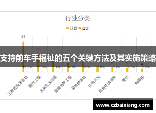 支持前车手福祉的五个关键方法及其实施策略