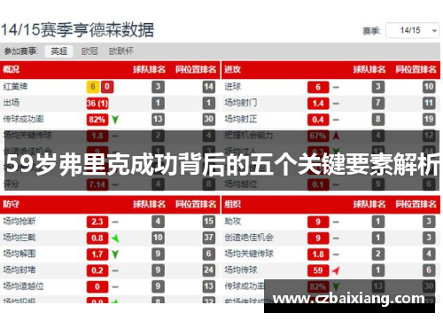 59岁弗里克成功背后的五个关键要素解析