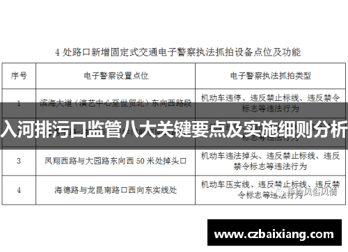 入河排污口监管八大关键要点及实施细则分析