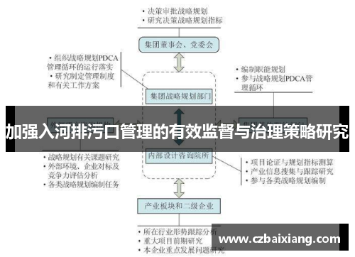 加强入河排污口管理的有效监督与治理策略研究
