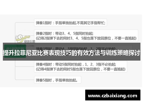 提升拉菲尼亚比赛表现技巧的有效方法与训练策略探讨