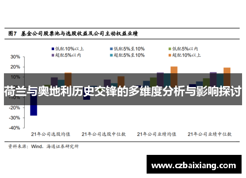 荷兰与奥地利历史交锋的多维度分析与影响探讨 荷兰与奥地利历史交锋的多维度分析与影响探讨
