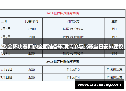 欧会杯决赛前的全面准备事项清单与比赛当日安排建议