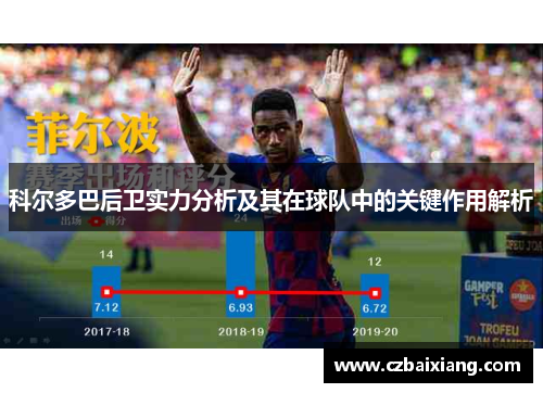 科尔多巴后卫实力分析及其在球队中的关键作用解析