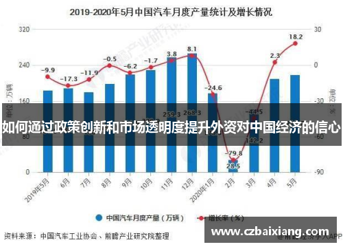 如何通过政策创新和市场透明度提升外资对中国经济的信心