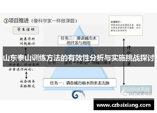 山东泰山训练方法的有效性分析与实施挑战探讨